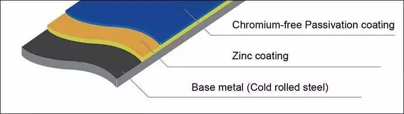 steel surface coating and layer